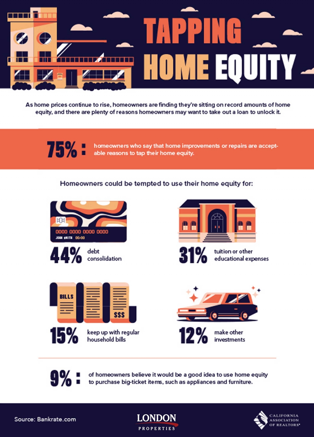 Tapping Home Equity